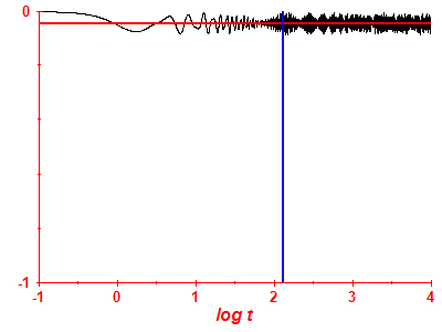 Survival probability log